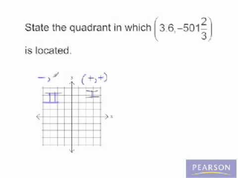Intermediate Algebra Ch3 Ex2