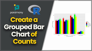 How to create a Grouped Bar Chart in R ✅ Using Grouped Bar Charts in R Programming Language