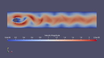 Fluid structure interaction