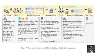 HEAVYSKILL: Heavy Thinking as the Inner Skill in Agentic Harness