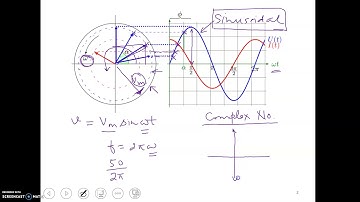 Concept of phasor