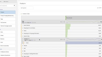 Dimension Breakdown by Position in Analysis Workspace