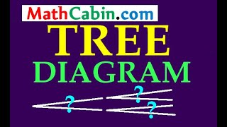 🎲 TREE Diagram Probability problem ! ! ! ! !