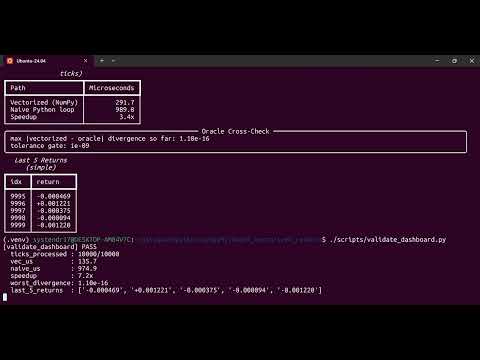 Day 92 -- Array Mastery: Vectorizing the Returns of 10,000 Prices