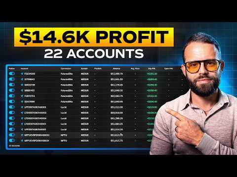$14.6K in August: Double Break Signal Breakdown + Win Rate Analysis