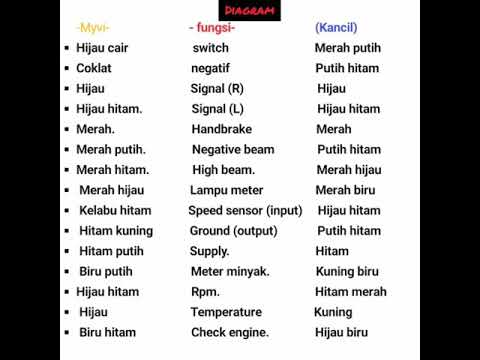 Meter Myvi Masuk Wira  Tacra S Diy Garage Wira Se Speedometer Switch