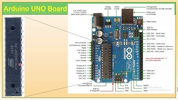 AVR Microontrollers: History and Features