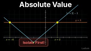 Intermediate Algebra | 19.3: Isolating Absolute Value Equations