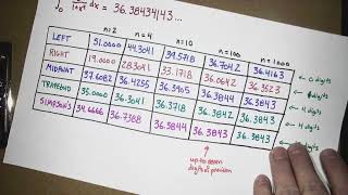 Error estimation for Trapezoid Rule and Simpson's Rule (Calc 2; Lecture 20; Spring 25)