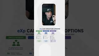 💰 So What Are the Cap Structure Options at eXp Realty?