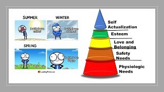 Maslow's Hierarchy Explained by a Meme