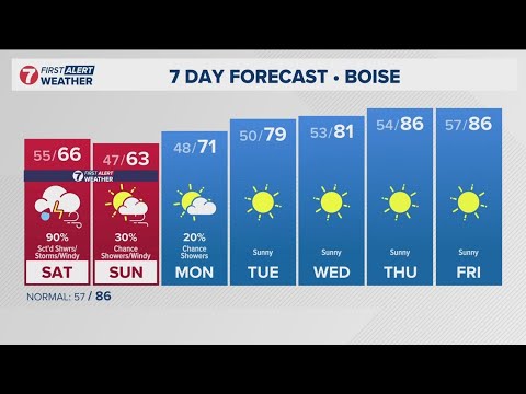 Severe thunderstorms hit the Treasure Valley