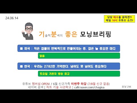 #<strong>갭</strong> 은 늘 중요한 마디 / 한국 우리는 #2782 만 기억한다. 넘어도 못 넘어도 중요하다