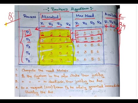 OS Class 11: Deadlock Avoidance Algorithm: Bankers Algorithms - YouTube