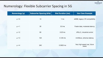 5G NR Frame Structure