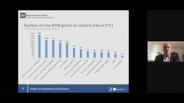 NIH Behavioral and Social Sciences Research Festival 2021 Day One