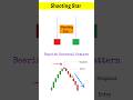 Shooting Star Candlestick Pattern | How To Trade Shooting Star Candlestick #shorts #shootingstar