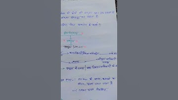 Thumbnail of #upsssc vpo lekhpal best notes #song #love #bollywood #music #hindisong #motivation #vpo #bollywoodm
