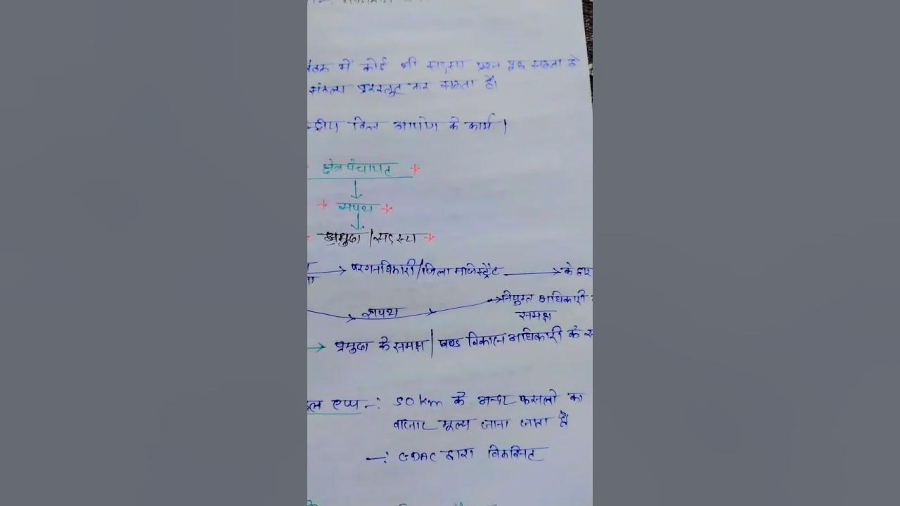 #upsssc vpo lekhpal best notes #song #love #bollywood #music #hindisong #motivation #vpo #bollywoodm