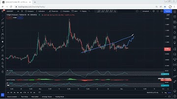 OGN - Origin Protocol Technical Analysis for December 3, 2021 - OGN