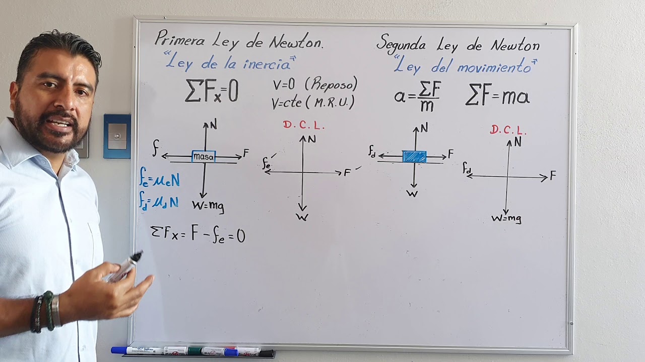 Modelos matemáticos, primera y segunda ley de Newton. (PARTE 1)