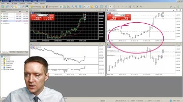 MetaTrader 5: Торговля в один клик