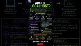 What is Local Host? | 127.0.0.1 Made SIMPLE 💻 | Localhost = Your Computer is a Server?! | Developers