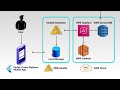 ITS2P Cybersecurity App Rollout Video ITS2P Cybersecurity App Rollout Video