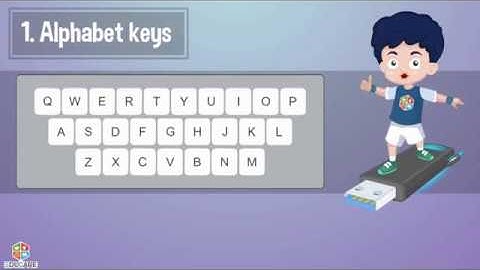 Keyboard and Mouse | Chapter 3 | Tech Knowledge - 2