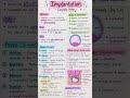 Implantation Complete Notes | Human Reproduction Easy Explanation 📚 | Nursing &amp; NEET Important Topic