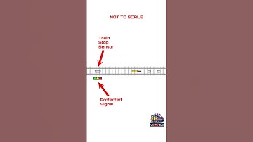 WTF is TPWS? #TPWS #TrainSafety #RailTechnology #UKRailways #RailSafety #Engineering #BritishRail