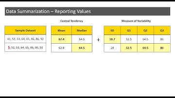 Data Summarization - Recap
