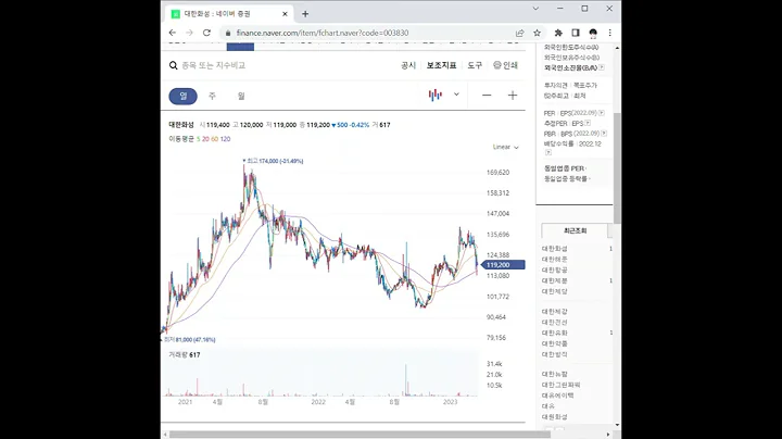 003830대한화섬 주가 전망 및 차트 분석