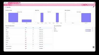 Stockify IMS for Final year project Screencast