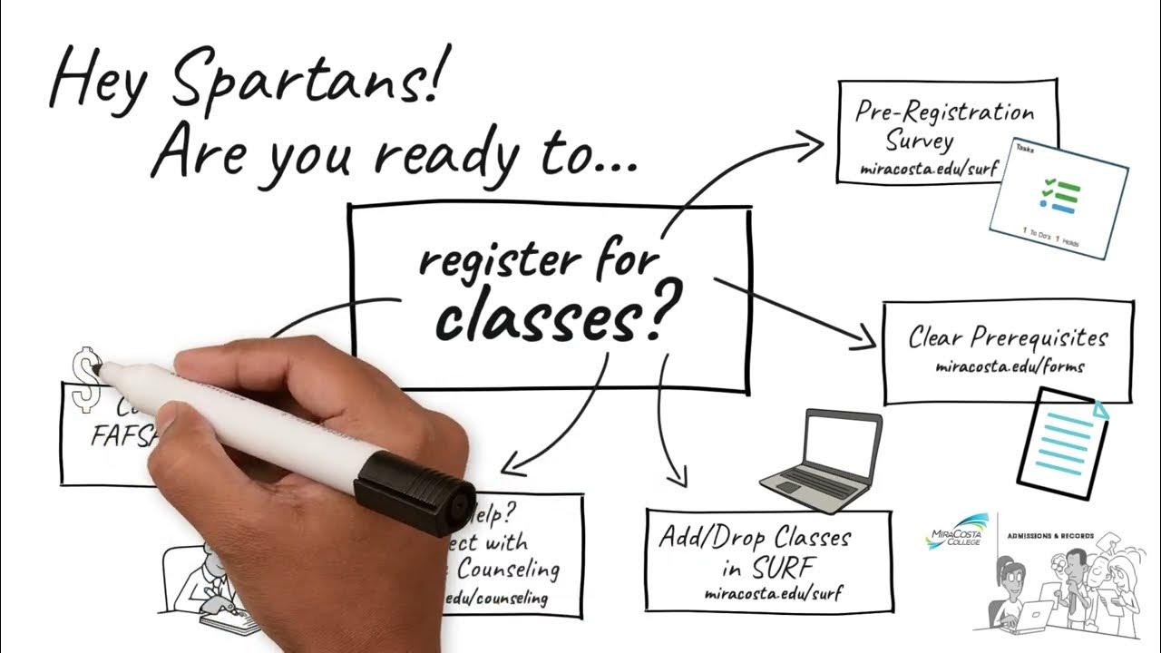 Admissions and Records Registration Checklist (Credit) YouTube