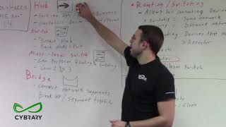 Network + Module 1 4 Part 01   Routing and Switching HD