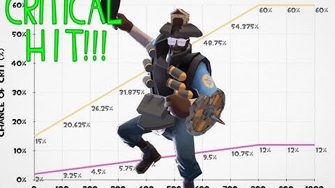 playing demopan until i get a random crit