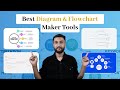 5 Best Diagram &amp; Flow Chart Maker Tools | AI Mind Map Generator (How to Use Them)