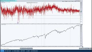 Stock Market Sentiment &amp; Volume Indicators 5-1-26