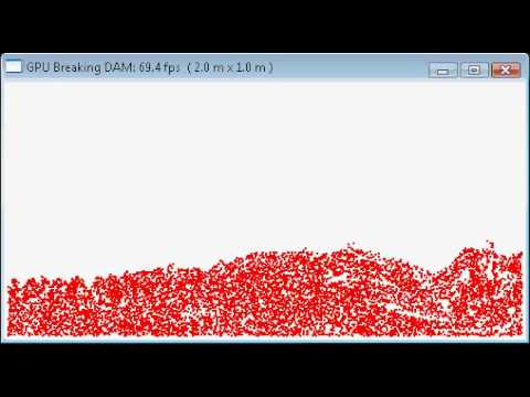 2D Fluid Simulation with GPU 64x32