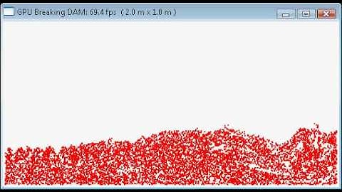 2D Fluid Simulation with GPU 64x32