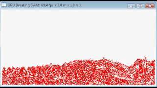 2D Fluid Simulation with GPU 64x32 Wealth