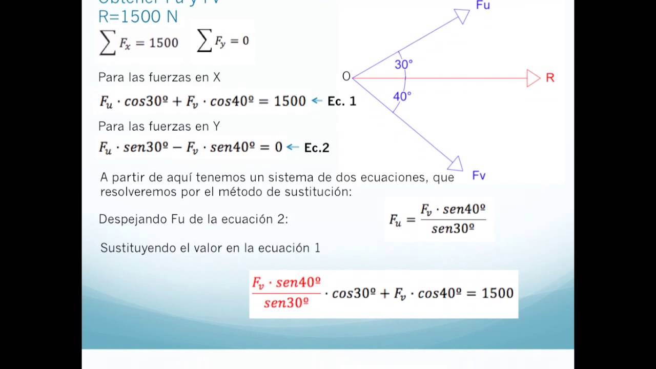 Sistema de Fuerzas Resultantes - Problema Resuelto - Estatica