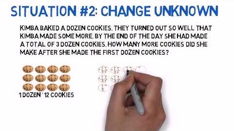 CCSS "Add to" Problem Type Situations