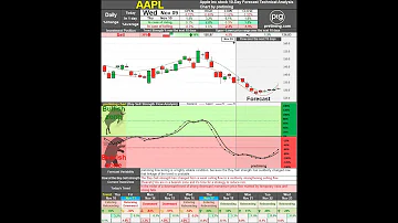 US Stock A to F, 10 Day Forecast Technical Analysis Wed Nov 9th