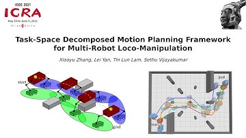Task-Space Decomposed Motion Planning Frameworkfor Multi-Robot Loco-Manipulation
