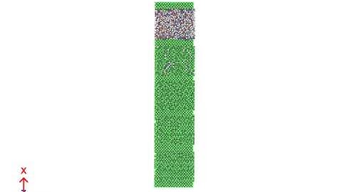 Deformation of copper with a Temperature Gradient of 200K to 400K