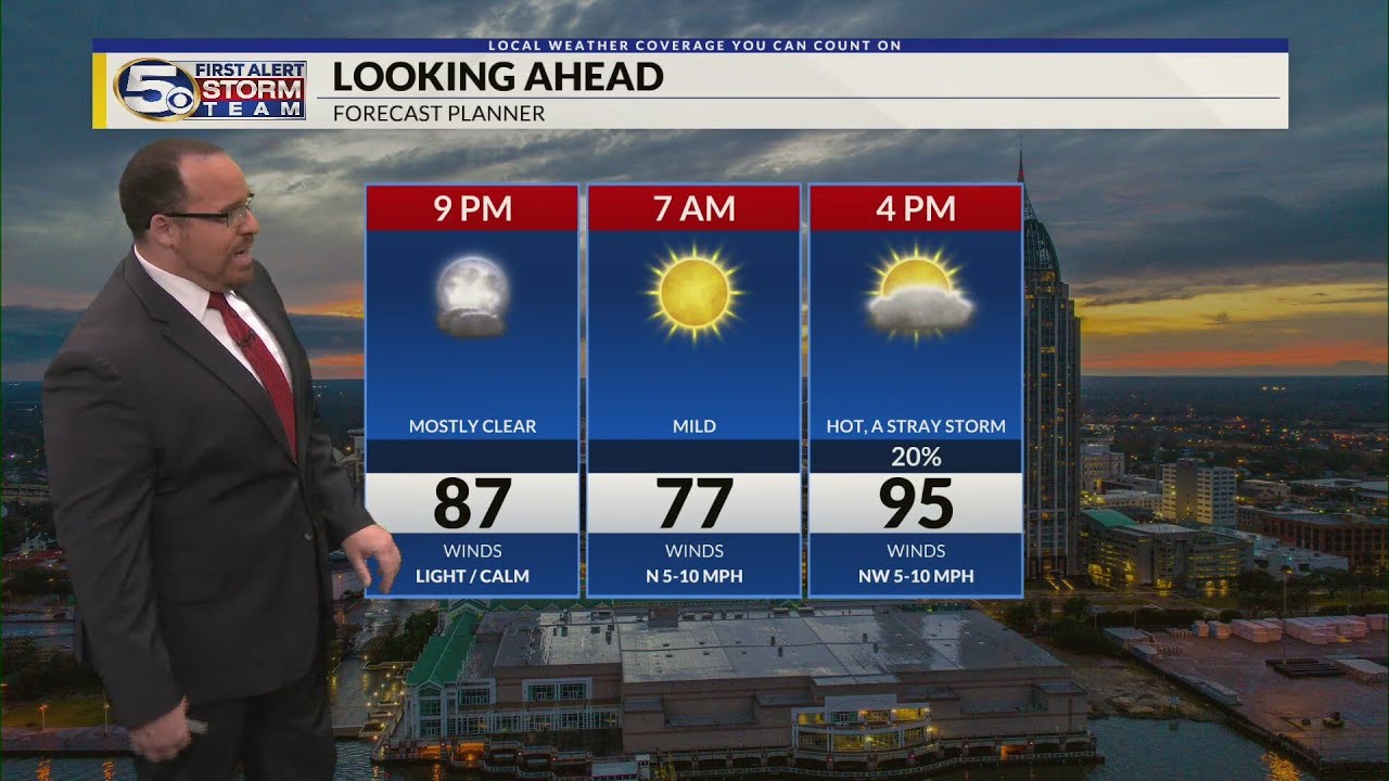Hot weekend ahead, More rain next week - YouTube