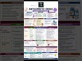 WBHRB Pharmacist 2026 Recruitment | Antileprotic Drugs One Shot #wbhrbpharmacist #wbhrb2026 #shorts