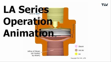 Operation Animation: LA Series Air Vents for Steam
